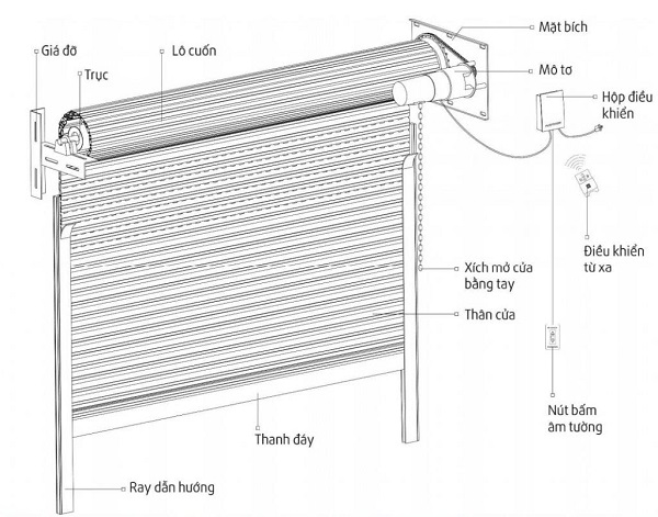 Báo Giá Cửa Cuốn - Cửa Cuốn AustDoor Đẹp Chính Hãng Mới Nhất