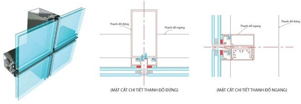 25+ Mẫu mặt dựng nhôm kính thông dụng nhất hiện nay