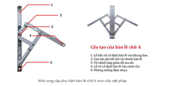 Báo giá phụ kiện cửa nhôm việt pháp chính hãng – giá rẻ 2021